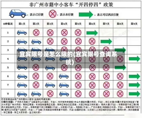 宜宾限号是怎么限的(宜宾限号查询系统)-第2张图片