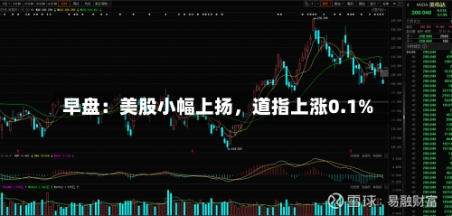 早盘：美股小幅上扬	，道指上涨0.1%-第3张图片