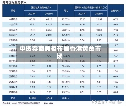 中资券商竞相布局香港黄金市场