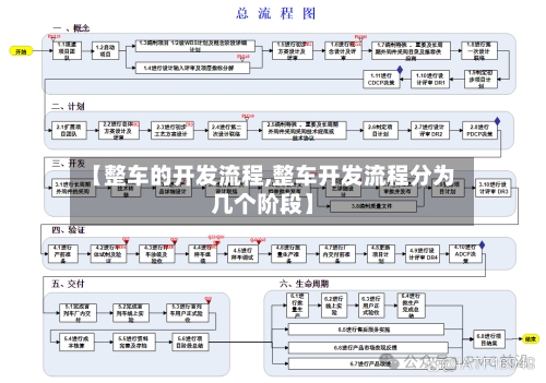 【整车的开发流程,整车开发流程分为几个阶段】