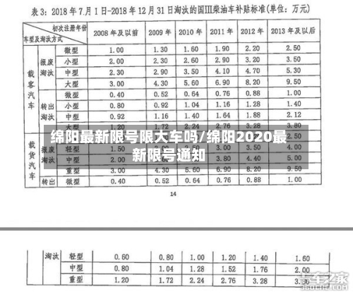 绵阳最新限号限大车吗/绵阳2020最新限号通知-第2张图片