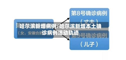 哈尔滨新增病例/哈尔滨新增本土确诊病例活动轨迹-第2张图片