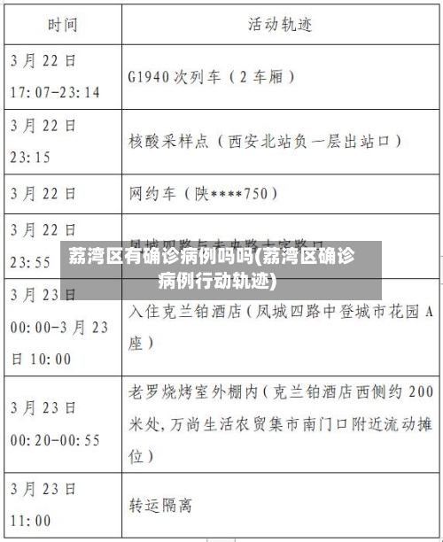 荔湾区有确诊病例吗吗(荔湾区确诊病例行动轨迹)