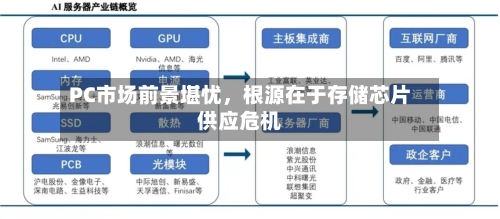 PC市场前景堪忧，根源在于存储芯片供应危机