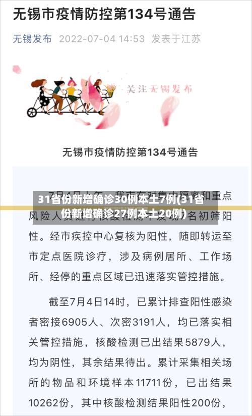 31省份新增确诊30例本土7例(31省份新增确诊27例本土20例)-第2张图片