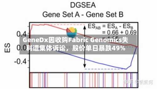 GeneDx因收购Fabric Genomics失利遭集体诉讼，股价单日暴跌49%