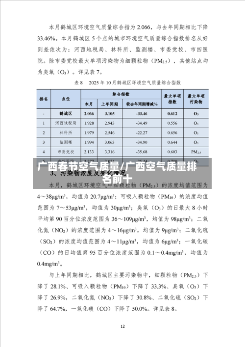 广西春节空气质量/广西空气质量排名前十-第2张图片