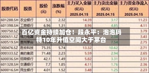 百亿资金持续加仓！段永平：泡泡玛特10年升值空间大于茅台