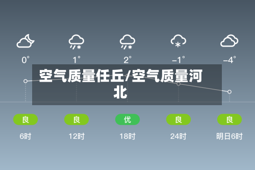 空气质量任丘/空气质量河北
