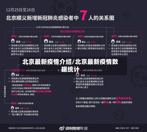 北京最新疫情介绍/北京最新疫情数据统计