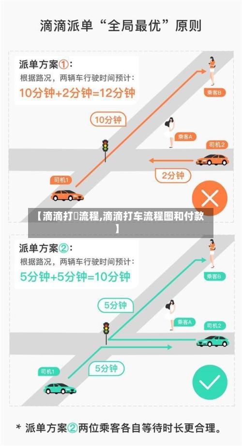 【滴滴打車流程,滴滴打车流程图和付款】