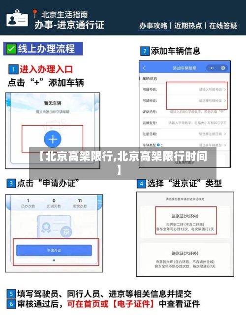 【北京高架限行,北京高架限行时间】-第3张图片