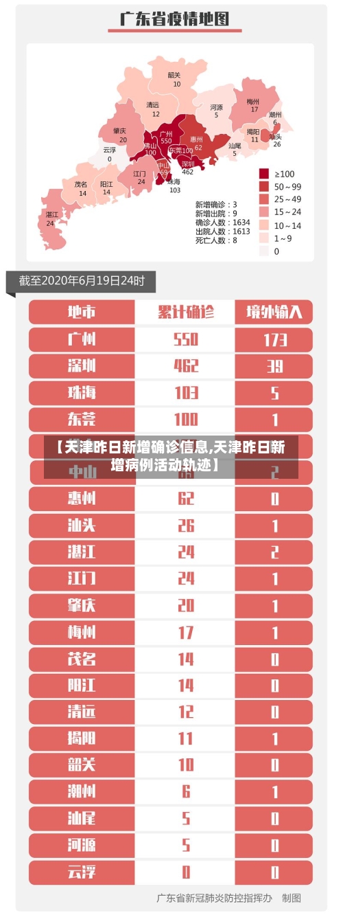【天津昨日新增确诊信息,天津昨日新增病例活动轨迹】