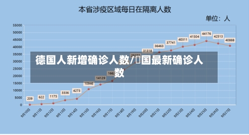 德国人新增确诊人数/徳国最新确诊人数