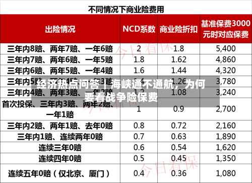 经济热点问答｜海峡通不通航，为何要看战争险保费-第3张图片