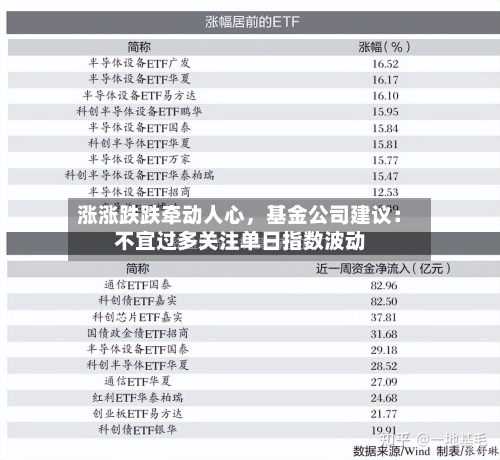 涨涨跌跌牵动人心	，基金公司建议：不宜过多关注单日指数波动-第2张图片