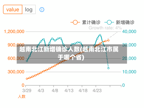 越南北江新增确诊人数(越南北江市属于哪个省)