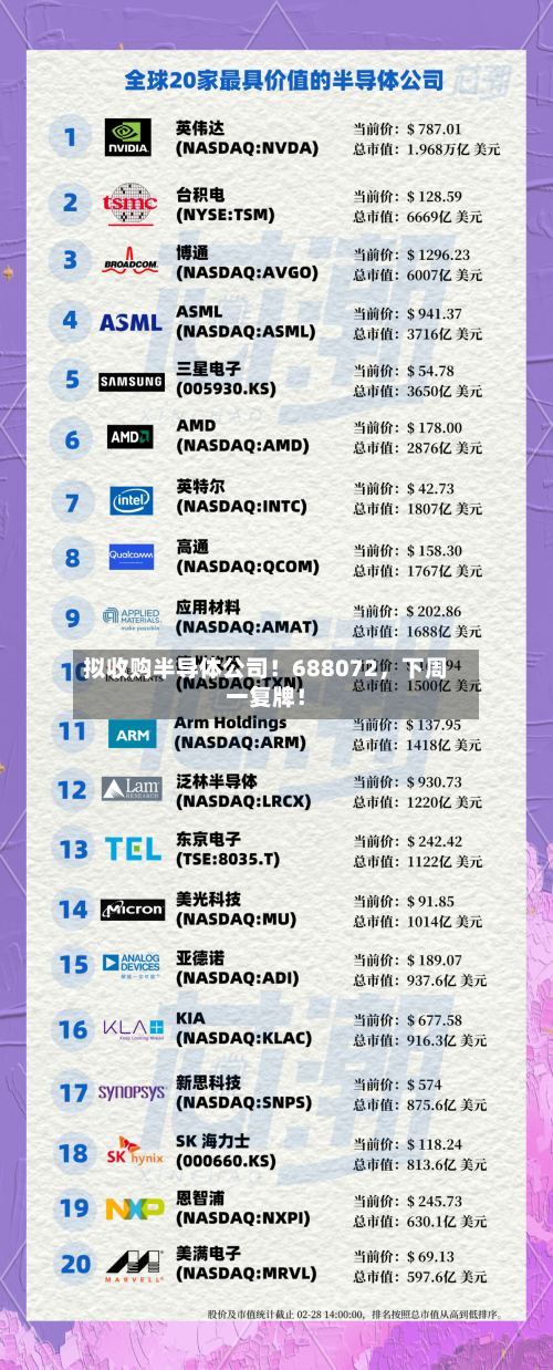 拟收购半导体公司！688072，下周一复牌！