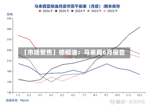 【市场聚焦】棕榈油：马来局6月报告-第1张图片
