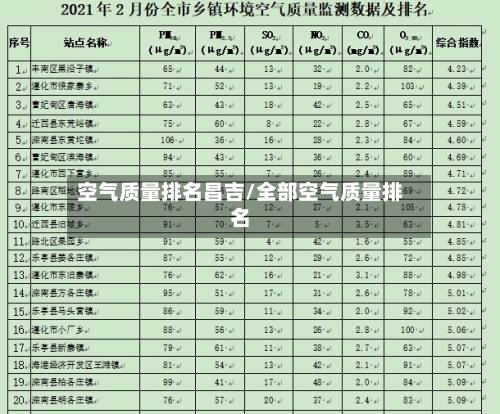 空气质量排名昌吉/全部空气质量排名-第2张图片