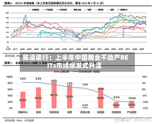 戴德梁行：上半年中国商业不动产REITs市场爆发式升温