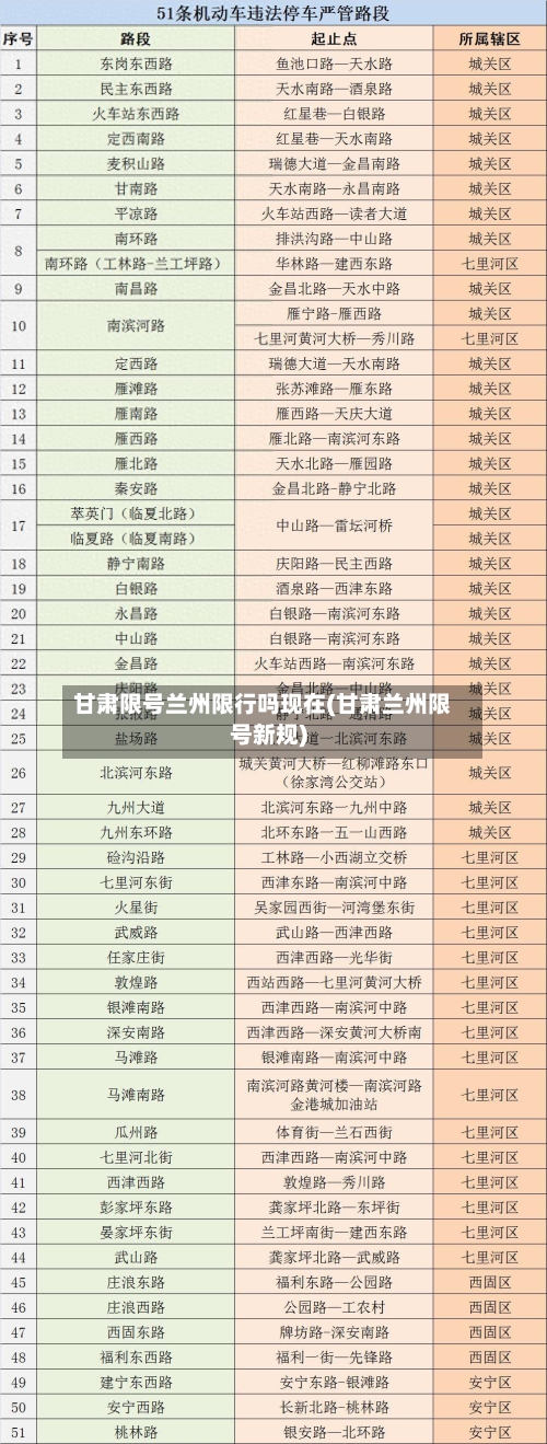 甘肃限号兰州限行吗现在(甘肃兰州限号新规)