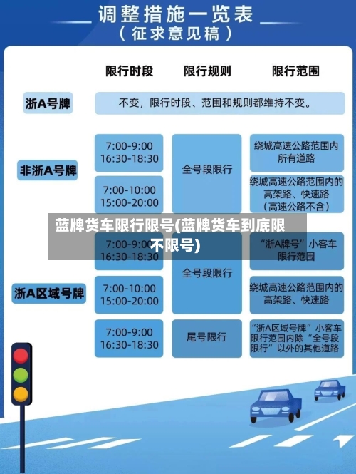 蓝牌货车限行限号(蓝牌货车到底限不限号)