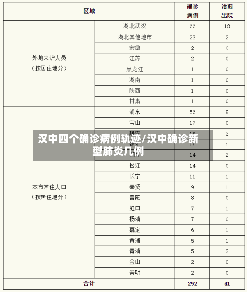 汉中四个确诊病例轨迹/汉中确诊新型肺炎几例-第2张图片