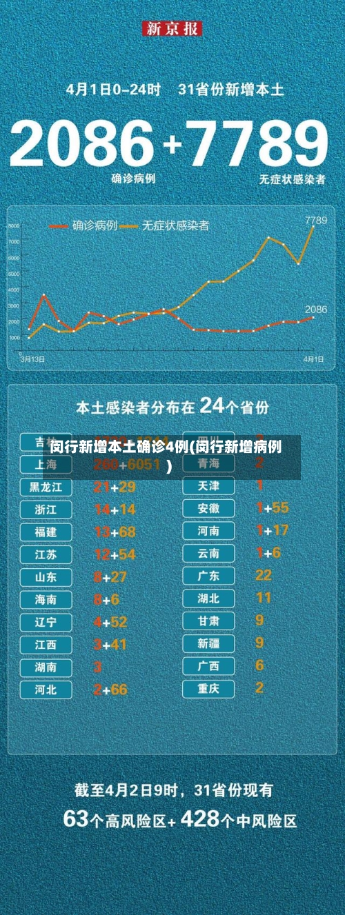 闵行新增本土确诊4例(闵行新增病例)