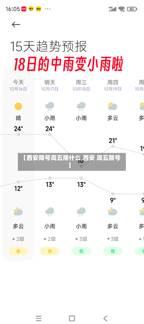 【西安限号周五限什么,西安 周五限号】