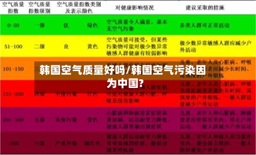 韩国空气质量好吗/韩国空气污染因为中国?