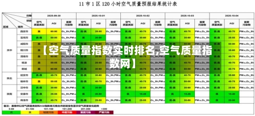 【空气质量指数实时排名,空气质量指数网】-第2张图片