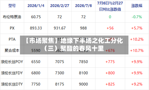 【市场聚焦】地缘下半场之化工分化（三）聚酯的春风十里-第1张图片