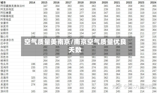 空气质量美南京/南京空气质量优良天数