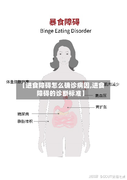 【进食障碍怎么确诊病因,进食障碍的诊断标准】-第3张图片
