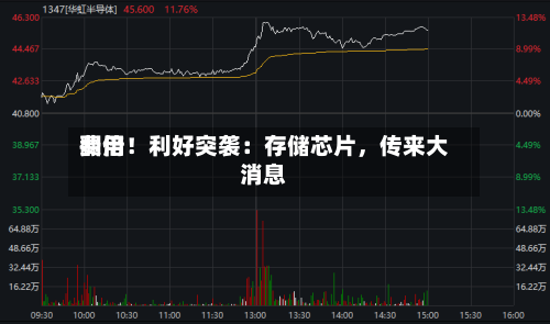 费用翻倍！利好突袭：存储芯片，传来大消息-第2张图片