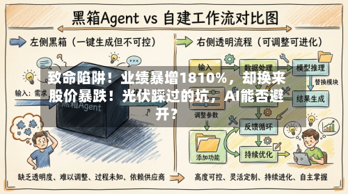 致命陷阱！业绩暴增1810%	，却换来股价暴跌！光伏踩过的坑，AI能否避开？-第2张图片