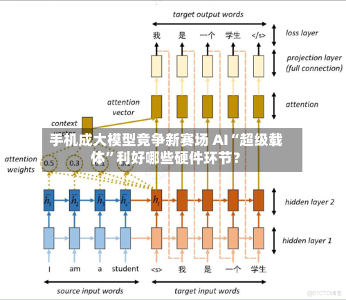 手机成大模型竞争新赛场 AI“超级载体”利好哪些硬件环节?