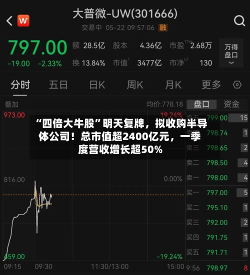 “四倍大牛股”明天复牌，拟收购半导体公司！总市值超2400亿元，一季度营收增长超50%-第3张图片