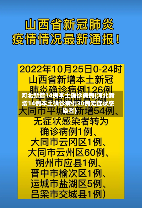 河北新增14例本土确诊病例(河北新增14例本土确诊病例30例无症状感染者)-第2张图片
