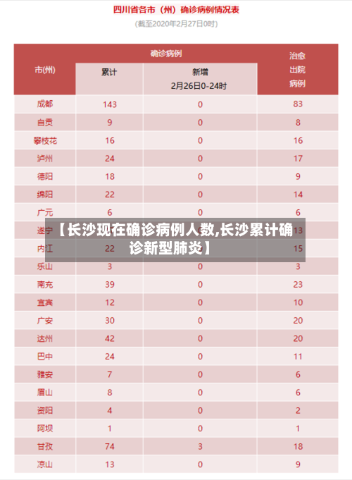 【长沙现在确诊病例人数,长沙累计确诊新型肺炎】