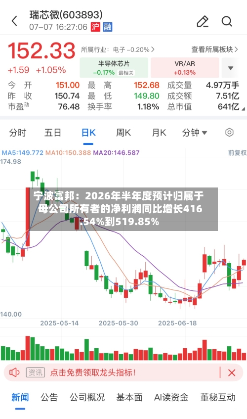 宁波富邦：2026年半年度预计归属于母公司所有者的净利润同比增长416.54%到519.85%