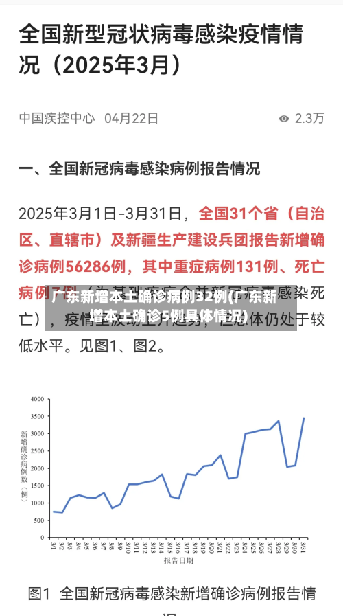广东新增本土确诊病例32例(广东新增本土确诊5例具体情况)