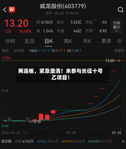 两连板，紧急澄清！未参与长征十号乙项目！