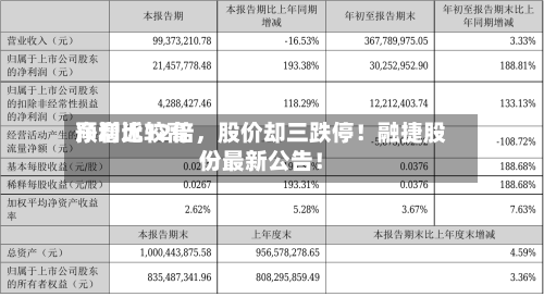 净利比较高预增近12倍，股价却三跌停！融捷股份最新公告！