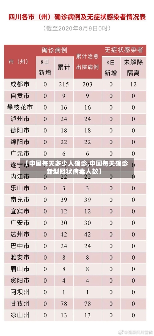 【中国每天多少人确诊,中国每天确诊新型冠状病毒人数】