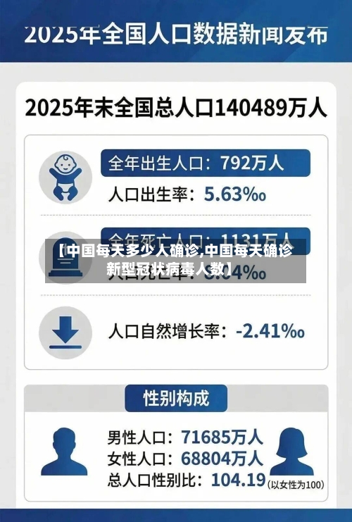 【中国每天多少人确诊,中国每天确诊新型冠状病毒人数】-第2张图片
