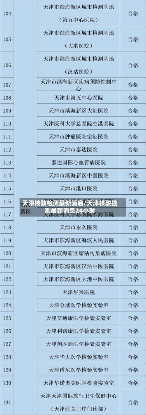 天津核酸检测最新消息/天津核酸检测最新消息24小时-第2张图片
