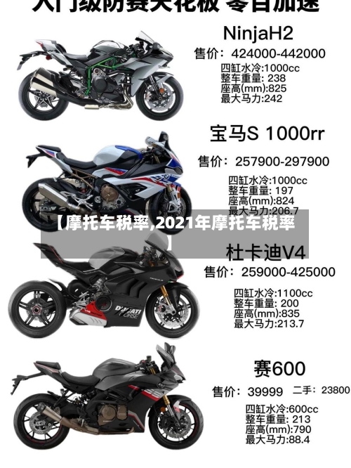 【摩托车税率,2021年摩托车税率】