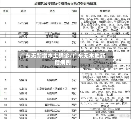 广东无新增本土确诊/广东无本地新增病例